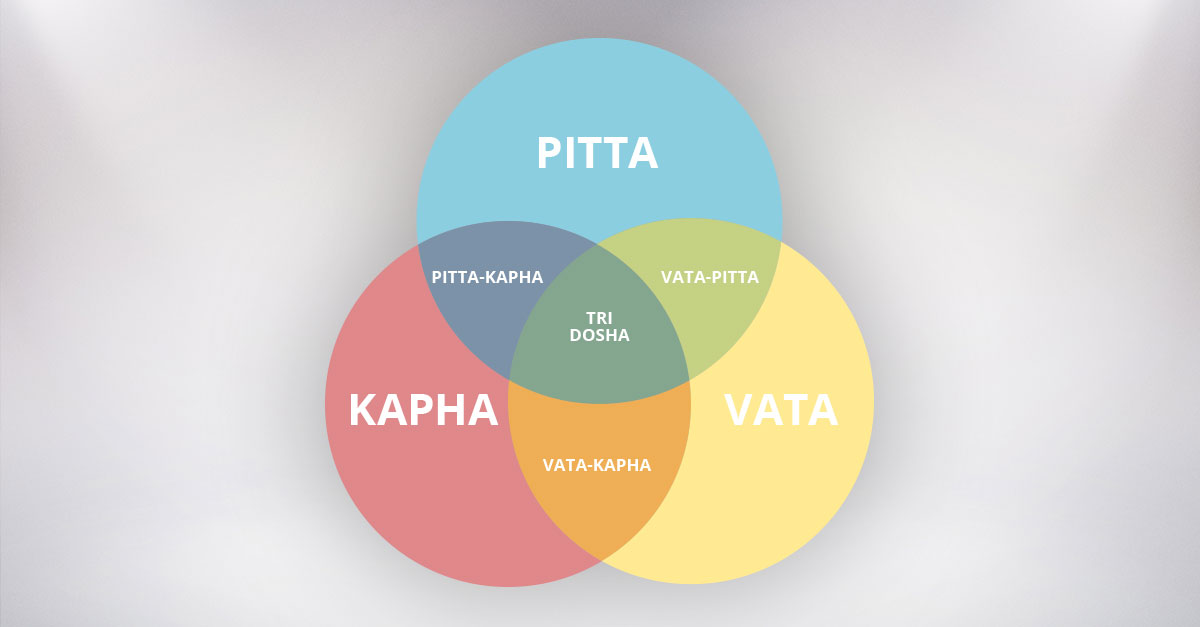 21 marzo – Conoscere l’Ayurveda: Vata, Pitta e Kapha